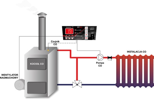 схема регулятора ST-24