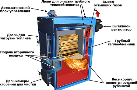 Пиролизный котел отопления