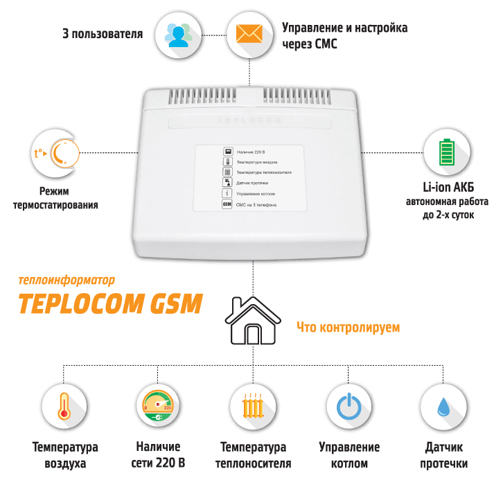 TEPLOCOM GSM предназначен для управления и контроля котельной через телефон