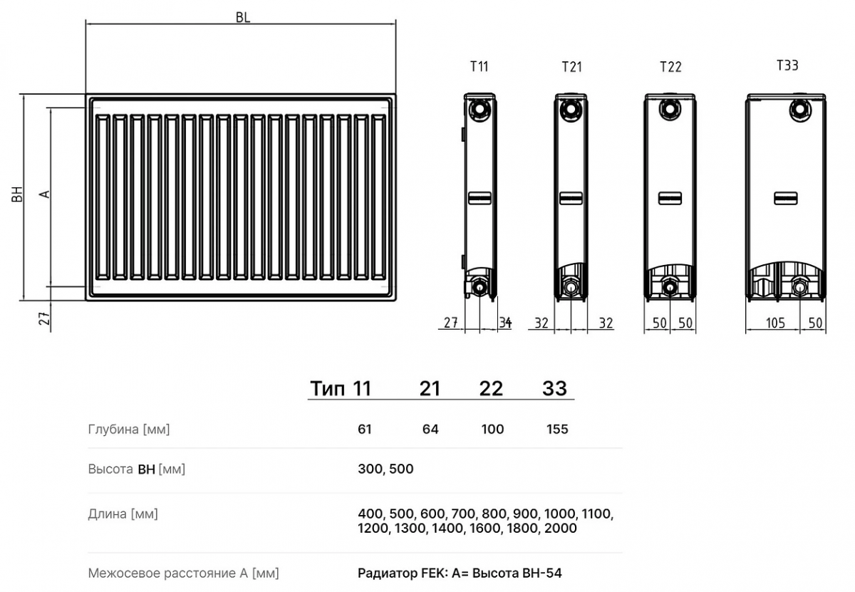 габаритные размеры радиатора Brugman