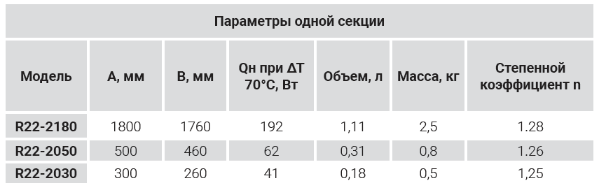 характеристики трубчатого радиатора SHIFT R