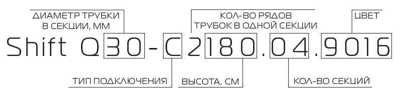 Расшифровка обозначений радиатора Royal Thermo SHIFT Q