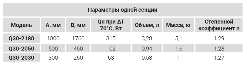 характеристики трубчатого радиатора SHIFT Q