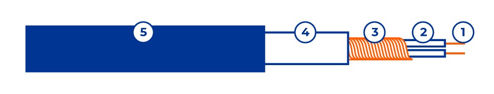 состав греющего кабеля Teplocom