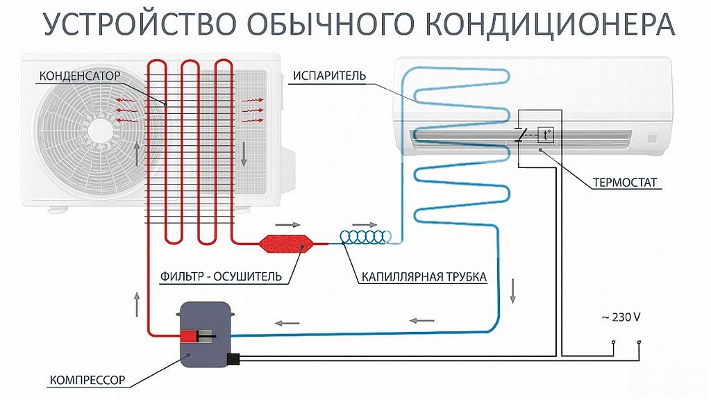 устройство неинверторного кондиционера