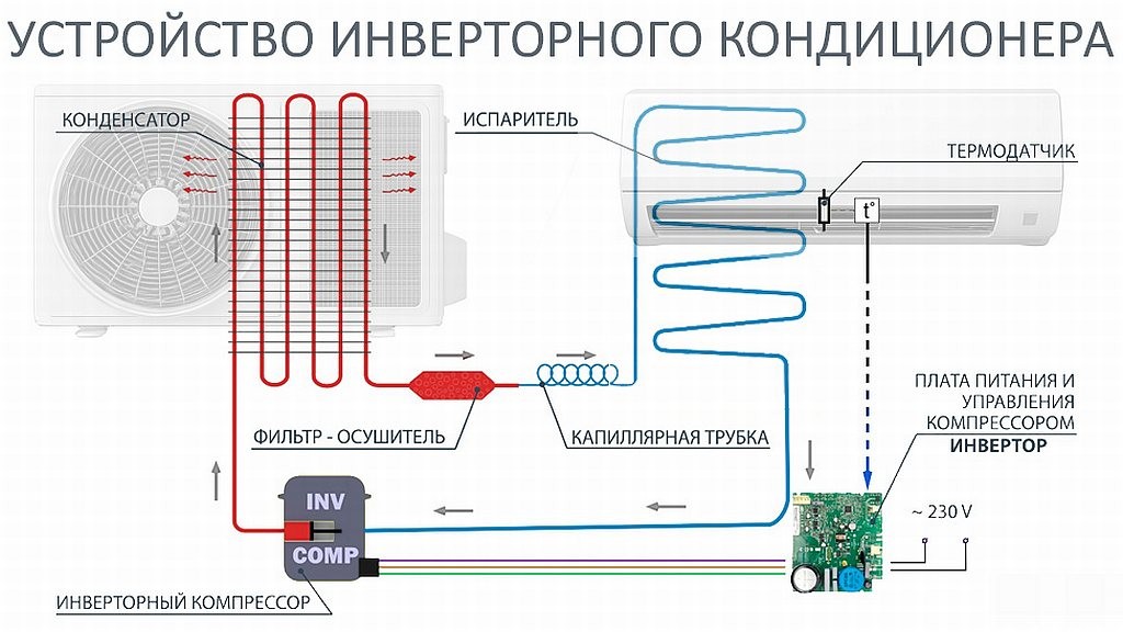 устройство инверторного кондиционера