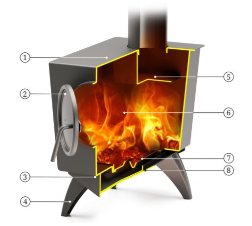 Печь отопительная Термофор Ле Бурже