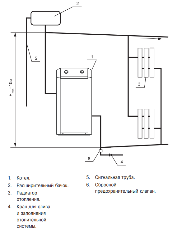 Котел газовый напольный своими руками. Электрическая схема газового котла Лемакс премиум 20. Схема подключения напольного газового котла Мимакс 20. Котёл Лемакс 16 газовый напольный левый схема подключения. Газовый котел Лемакс премиум на 50 КВТ настенный схема подключения.