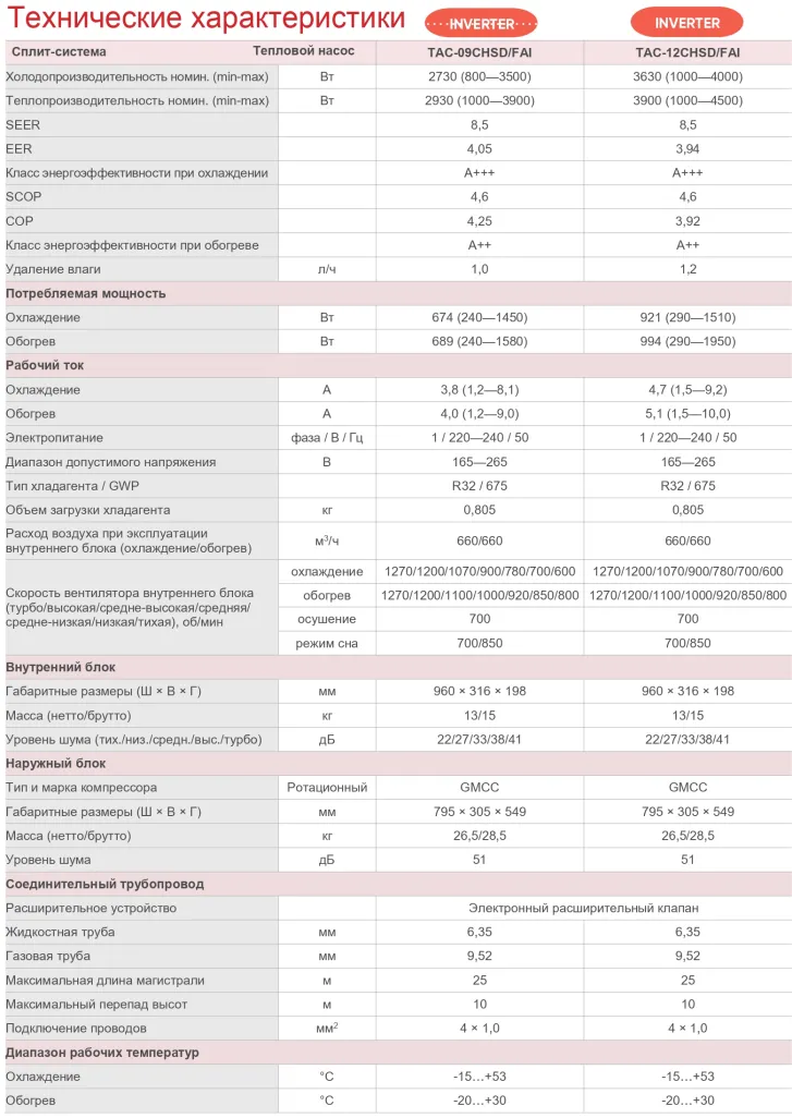 характеристики кондиционера TCL X-Fresh TAC-09CHSD/FAI