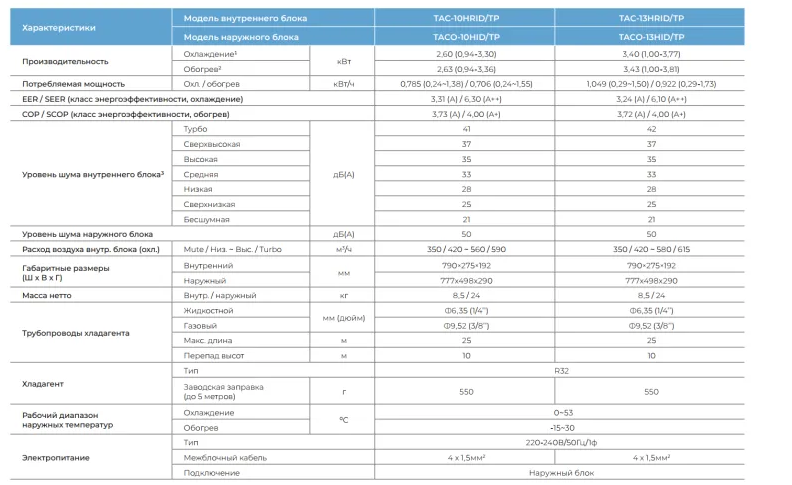 характеристики кондиционера TCL T-Pro TAC-13HRID/TP