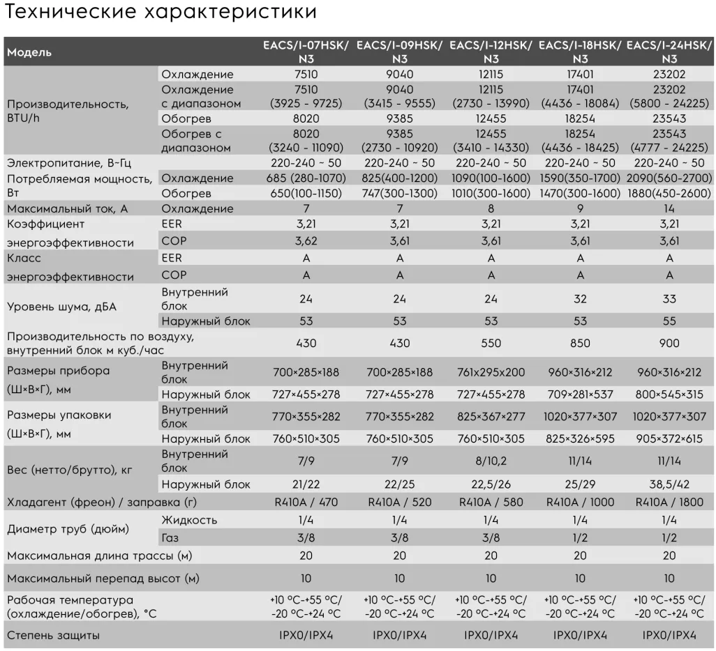 характеристики кондиционера Electrolux Skandi DC Inverter