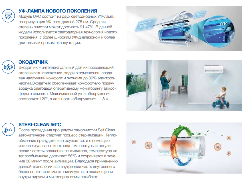 функции кондиционера Haier Flexis Super Match