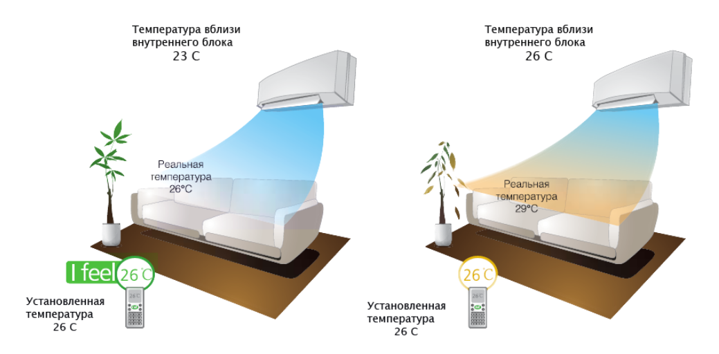 кондиционер Gree Soyal Inverter R32