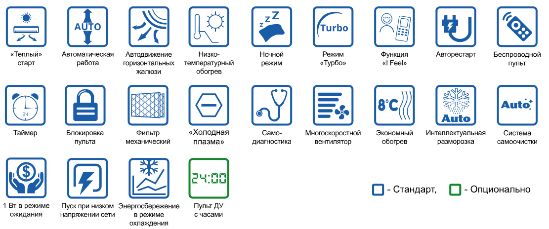 функции кондиционера Gree Pular Inverter R32 Arctic