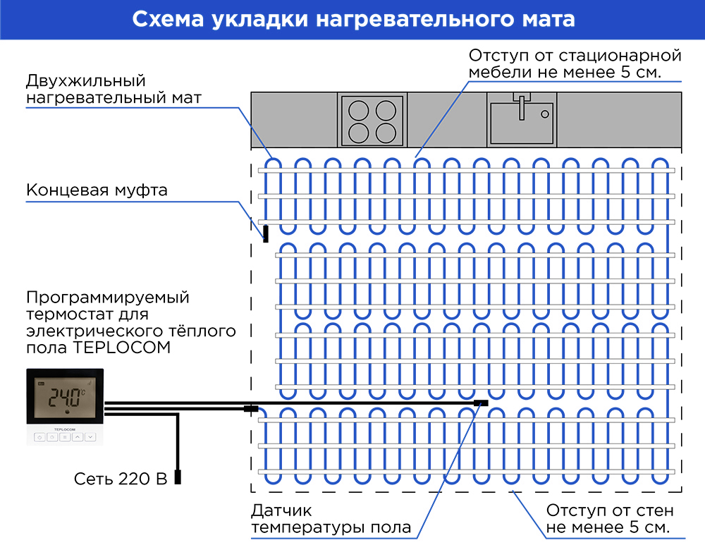 Пример укладки нагревательного мата Teplocom