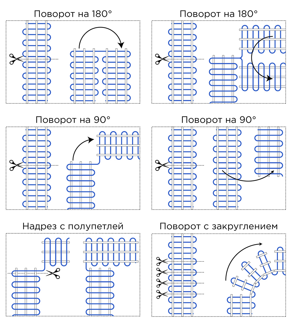 Пример разреза нагревательного мата Teplocom