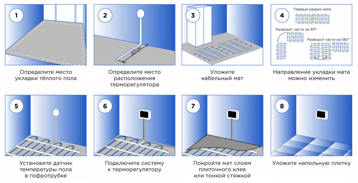 Монтаж нагревательного мата Teplocom