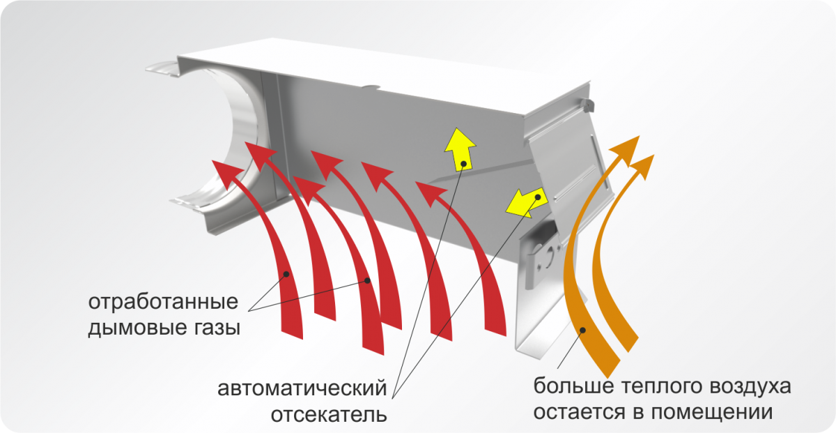 принцип работы отсекающего компенсатора тяги