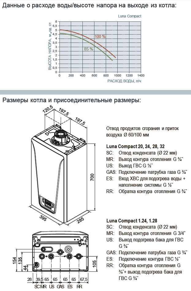 размеры и данные о расходе Baxi LUNA Compact