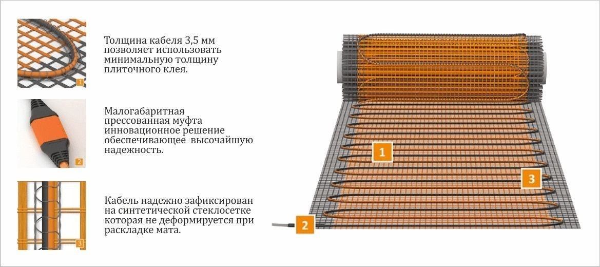 конструкция нагревательного мата Теплолюкс ПрофиМат