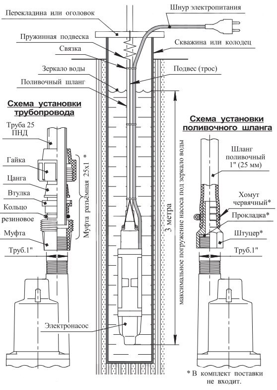 СХЕМА УСТАНОВКИ НАСОСА «UNIPUMP»