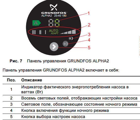 панель управления циркуляционного насоса Grundfos Alpha2