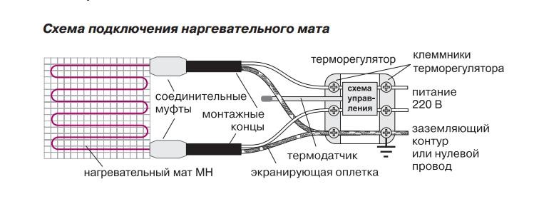 Если в электронагревательном приборе отсутствует терморегулятор. Одножильный нагревательный мат схема подключения. Схема подключения нагревательных матов. Схема монтажа одножильного греющего кабеля. Схема подключения к терморегулятору нагревательного мата.