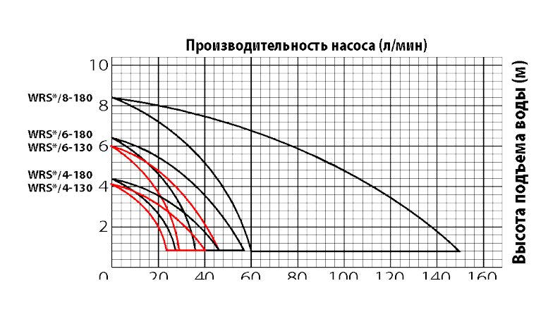 схема химического насоса x50-32-250б. циркуляционный насос jemix wrs 25/8-180. насос к150-125-315 тип эл. насос 32 4 характеристики. насос нмш 25 характеристики.