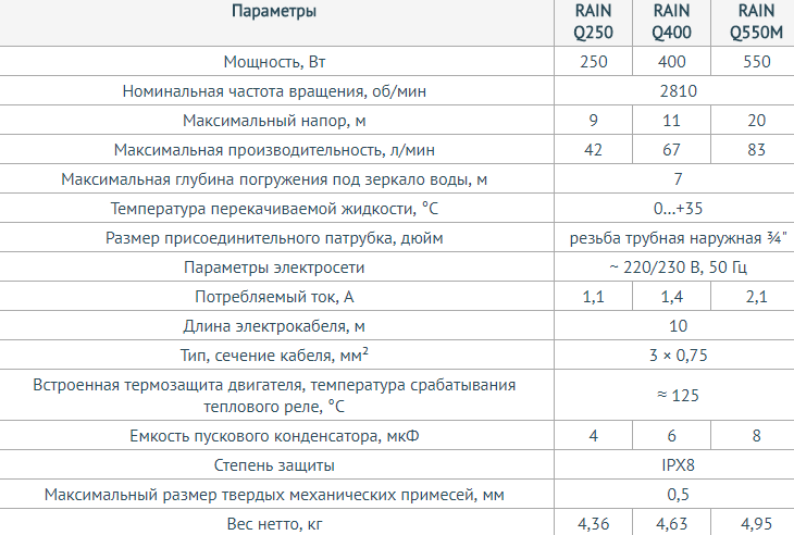  насос UNIPUMP RAIN Q250  в Минске, цена, характеристики
