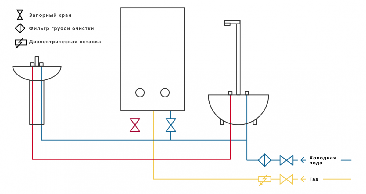 схема подключения газовой колонки