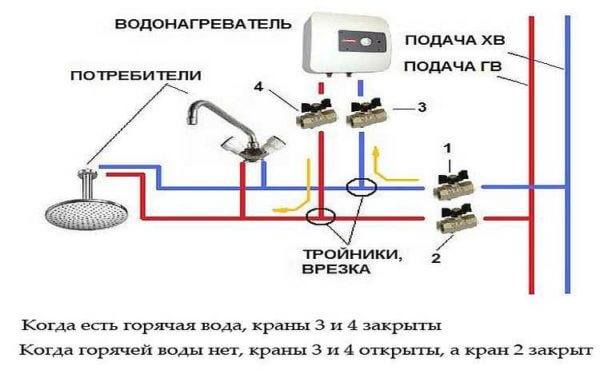 Схема подключения электрического бойлера