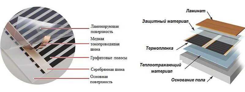 Инфракрасный пол