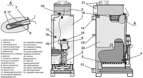 Конструкция котла АТЕМ