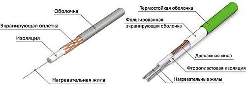 Резистивные кабели