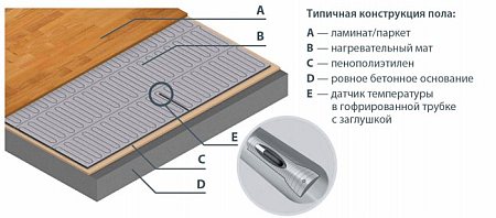 Греющий мат