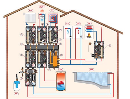 Насосная группа для отопления