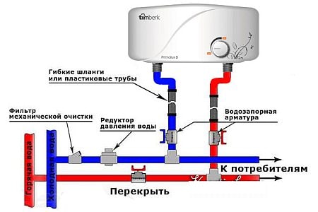 Проточные бойлеры