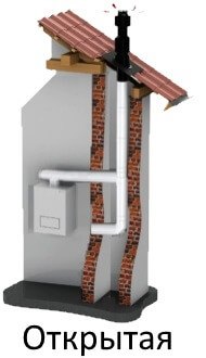 газовый котел с открытой камерой сгорания