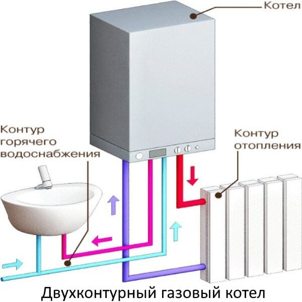 котел отопления