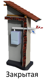 газовый котел с закрытой камерой сгорания