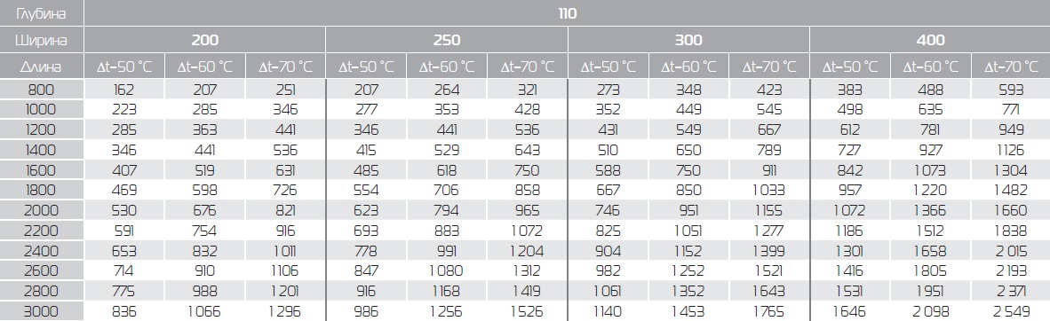 характеристики конвектора Royal Thermo ATRIUM