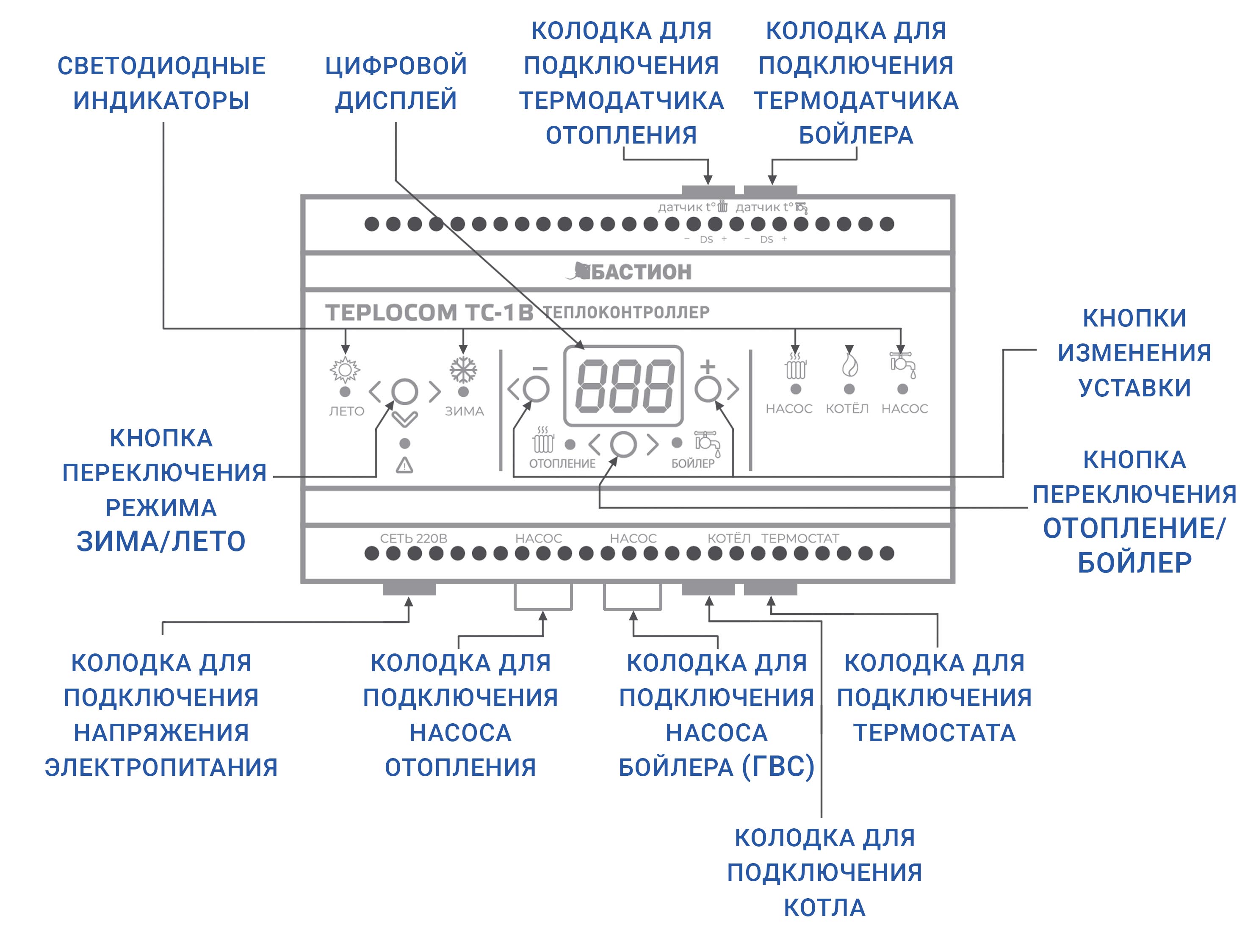 функции Теплоконтроллера Бастион Teplocom БОЙЛЕР TC-1B