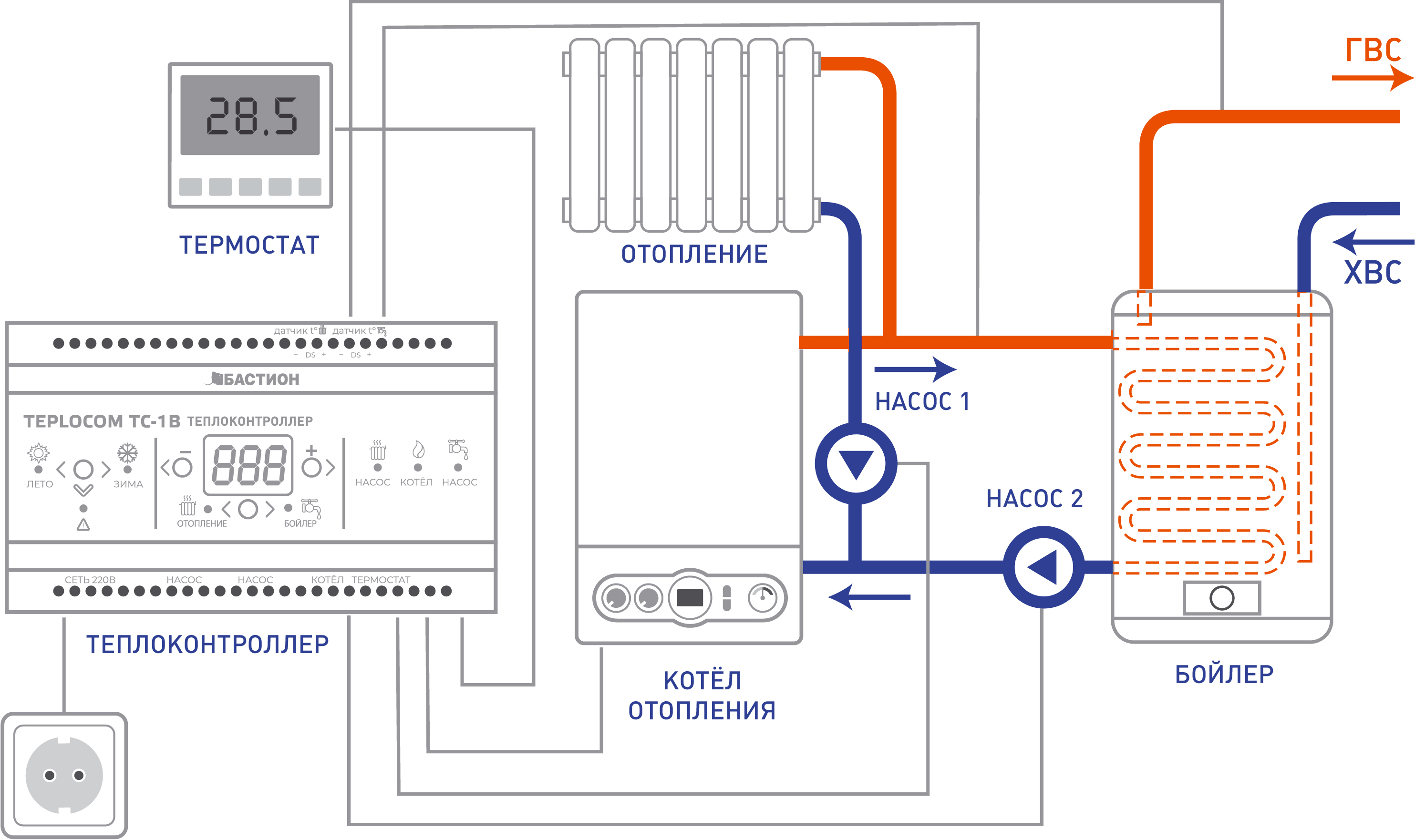 схема подключения Теплоконтроллер для системы отопления Бастион Teplocom БОЙЛЕР TC-1B