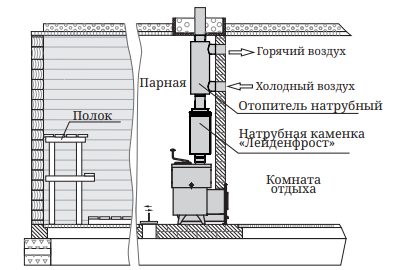 размещение печи Термофор Скоропарка 2012 Inox Люмина