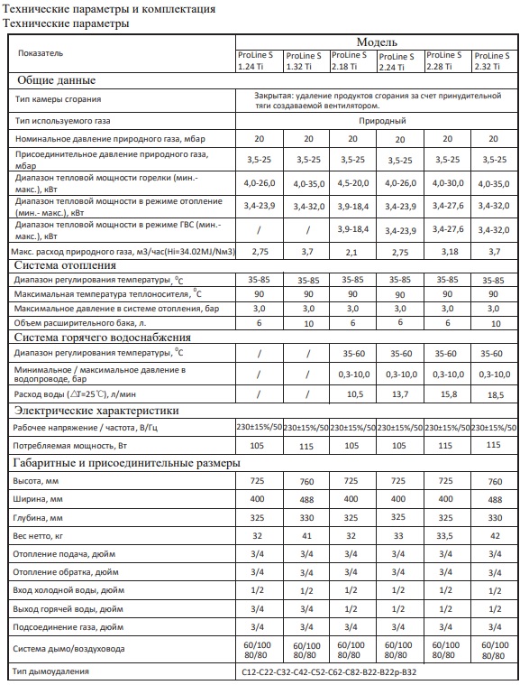 характеристики газового котла Haier ProLine S