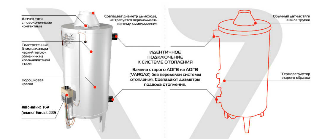 Купить напольные газовые котлы Варгаз в Минске