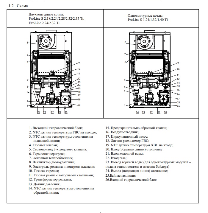параметры газового котла Haier ProLine S