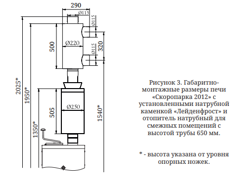 габаритные размеры печи Термофор Скоропарка 2012 Inox Люмина черная бронза